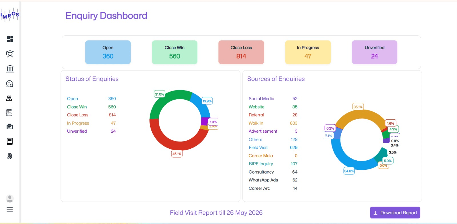 Sort String CRM dashboard — pipeline, contacts and analytics on one screen