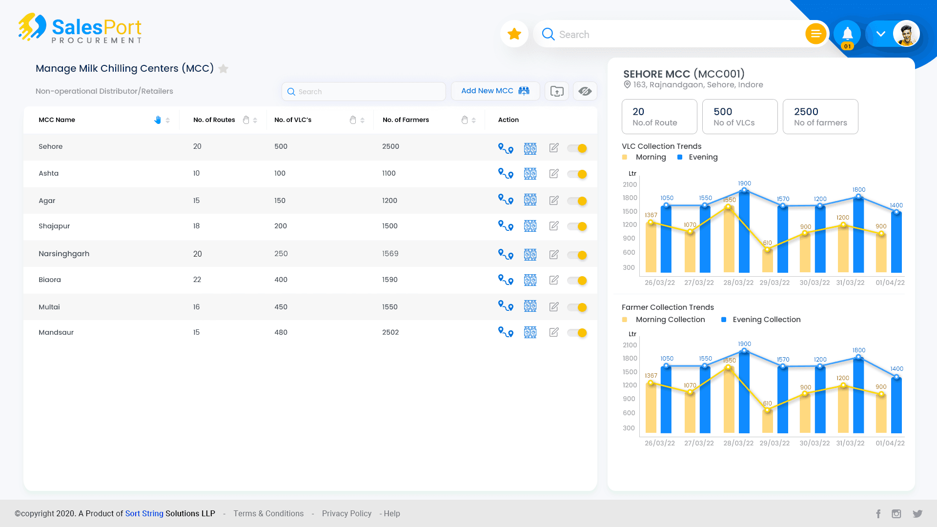 ProcuPort dynamic rate card — fat–SNF slab pricing with bonuses and deductions