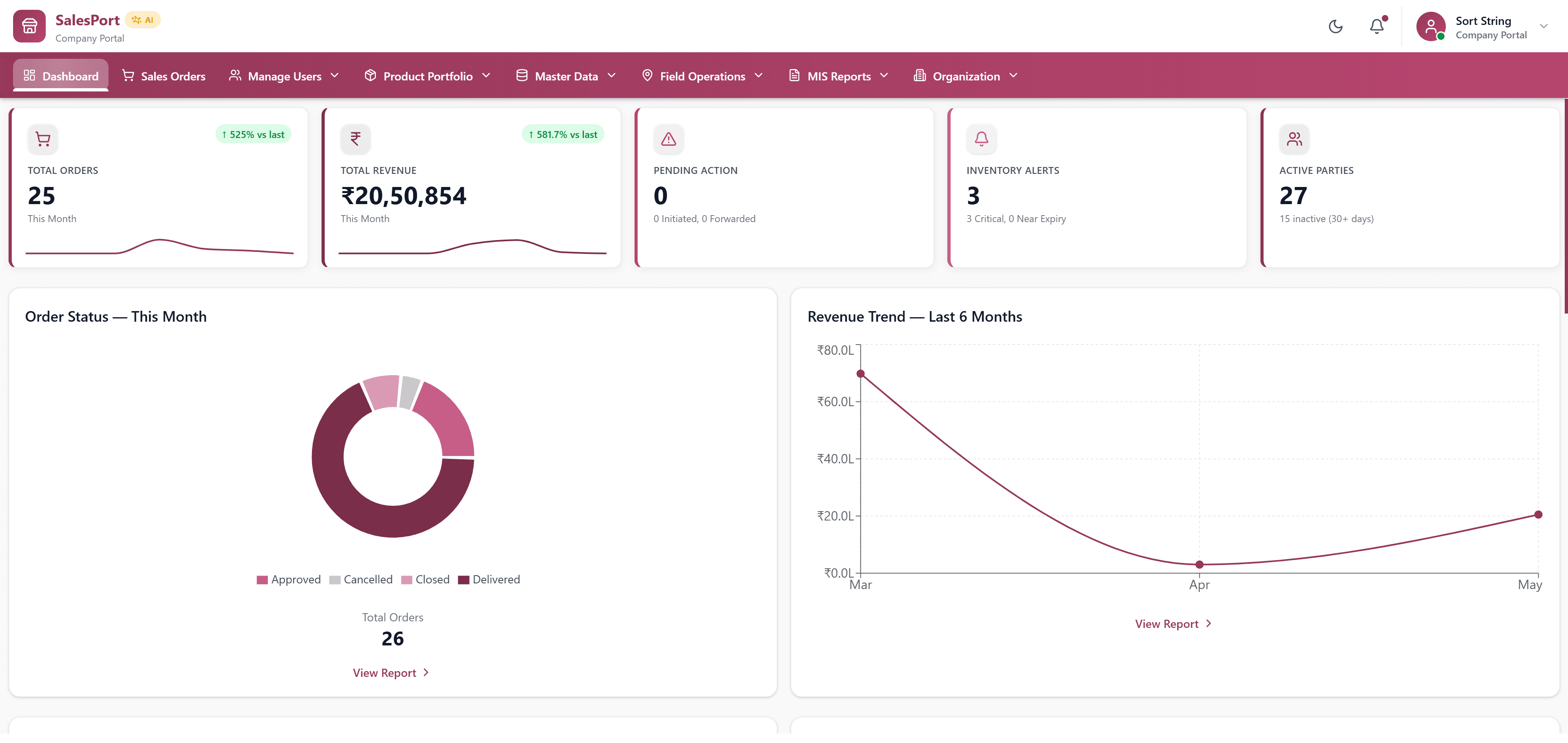 SalesPort Company Portal dashboard — total orders, revenue, pending actions, inventory alerts and active parties