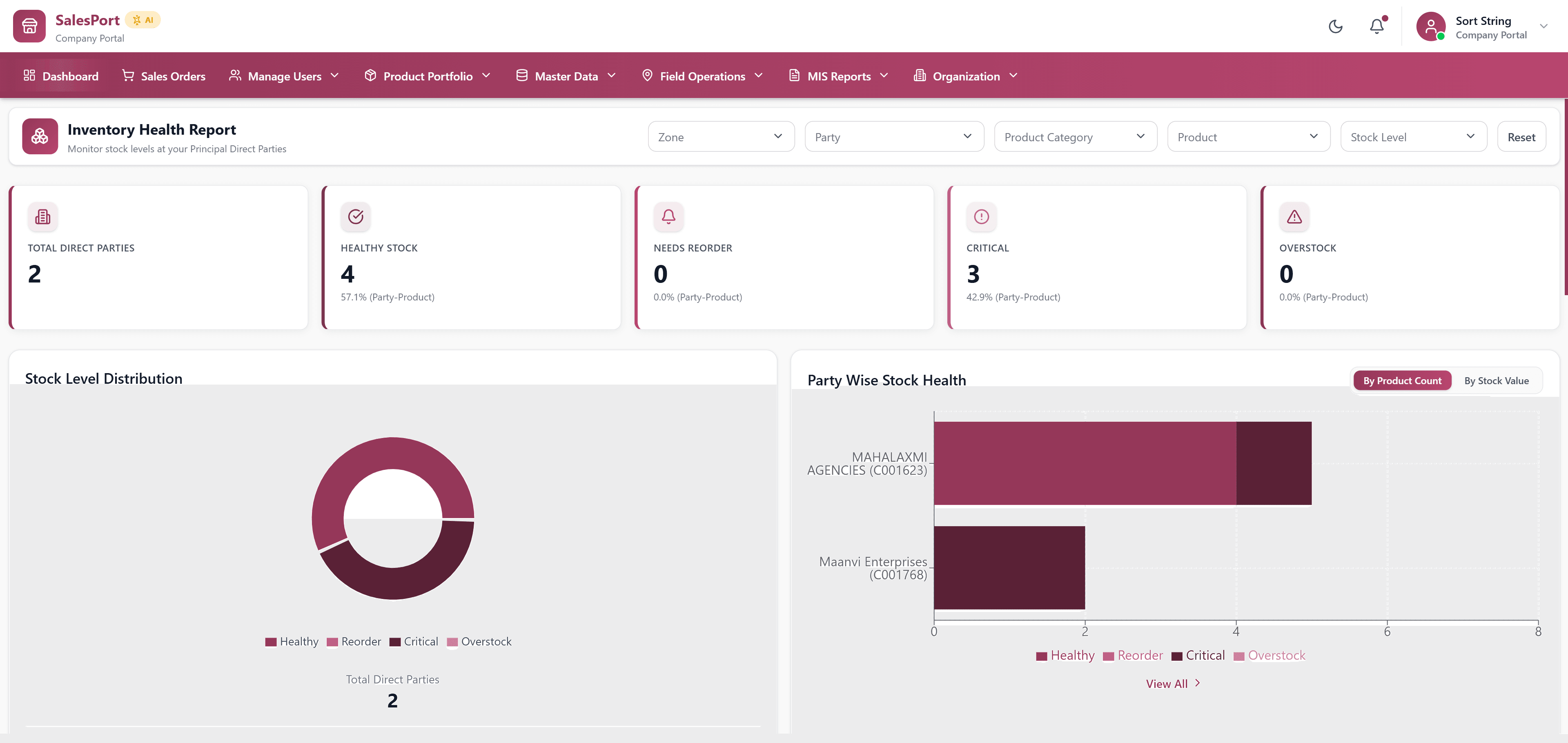 SalesPort Inventory Health Report — direct parties, healthy stock, reorder and critical levels