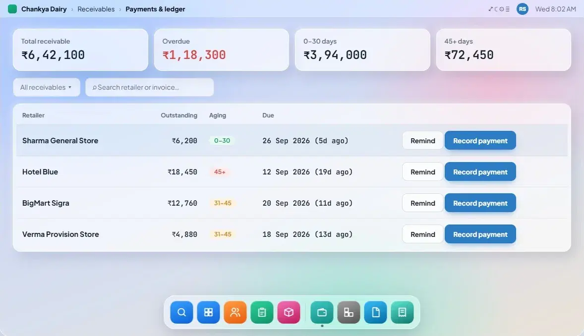 Bagdor Distributor Panel payments and ledger with outstanding by age (sample data)