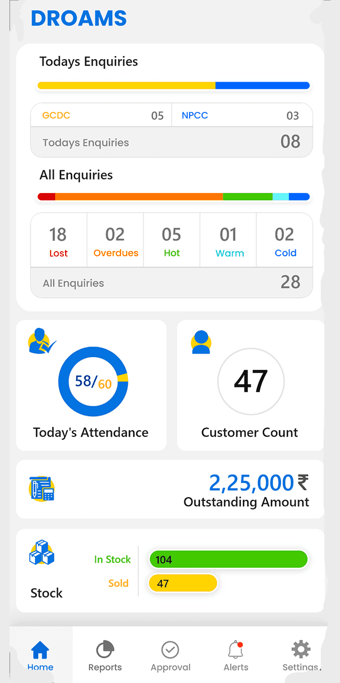 DROAMS dealership app — daily enquiries, staff attendance, outstanding amount and stock at a glance