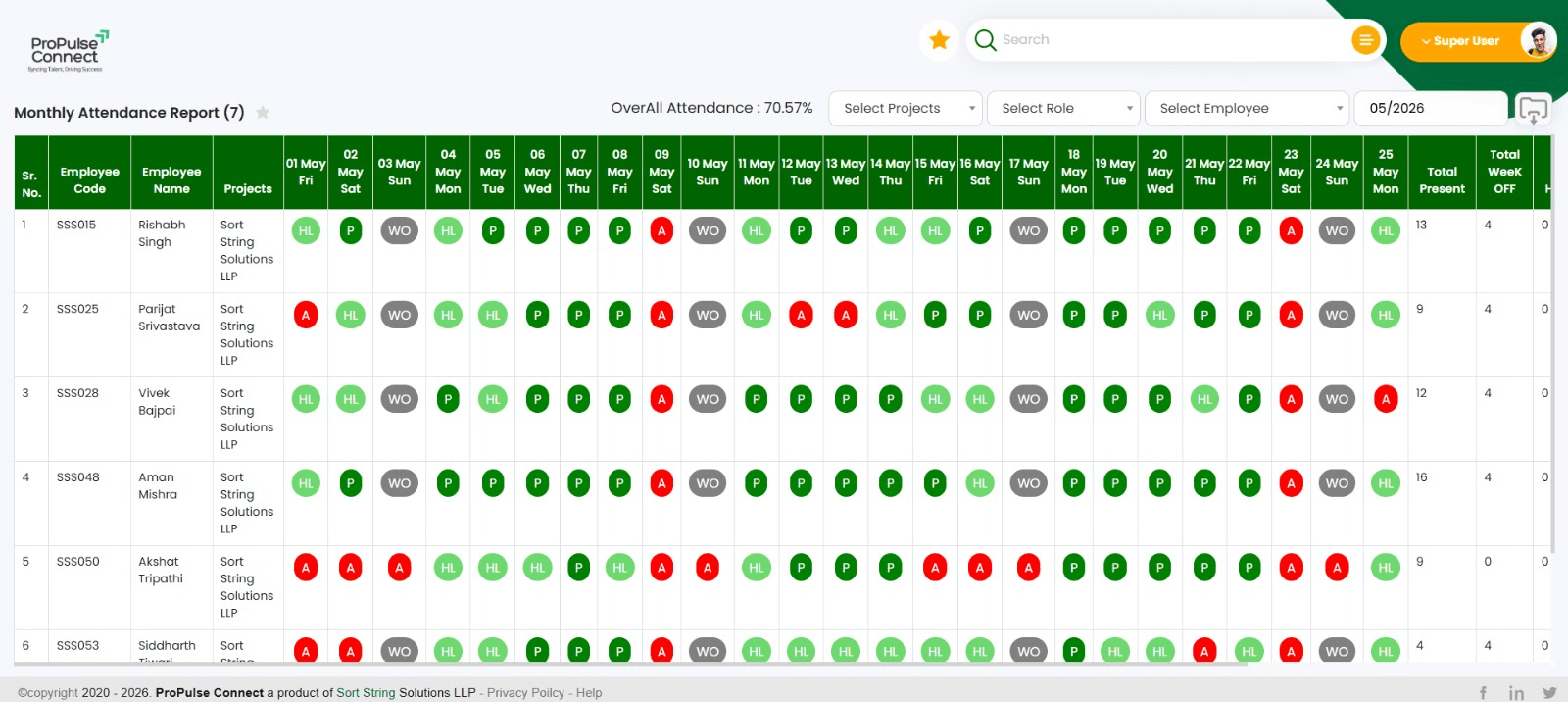 Propulse Connect Monthly Attendance Report — per-day P/A/HL/WO status grid with overall attendance %