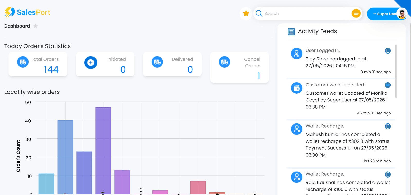 SubsPort brand admin dashboard — today's order statistics, locality-wise orders and a live activity feed of logins, wallet recharges and updates